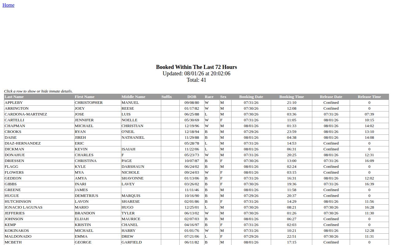 Beaufort County 72 hour booking report rather than release list