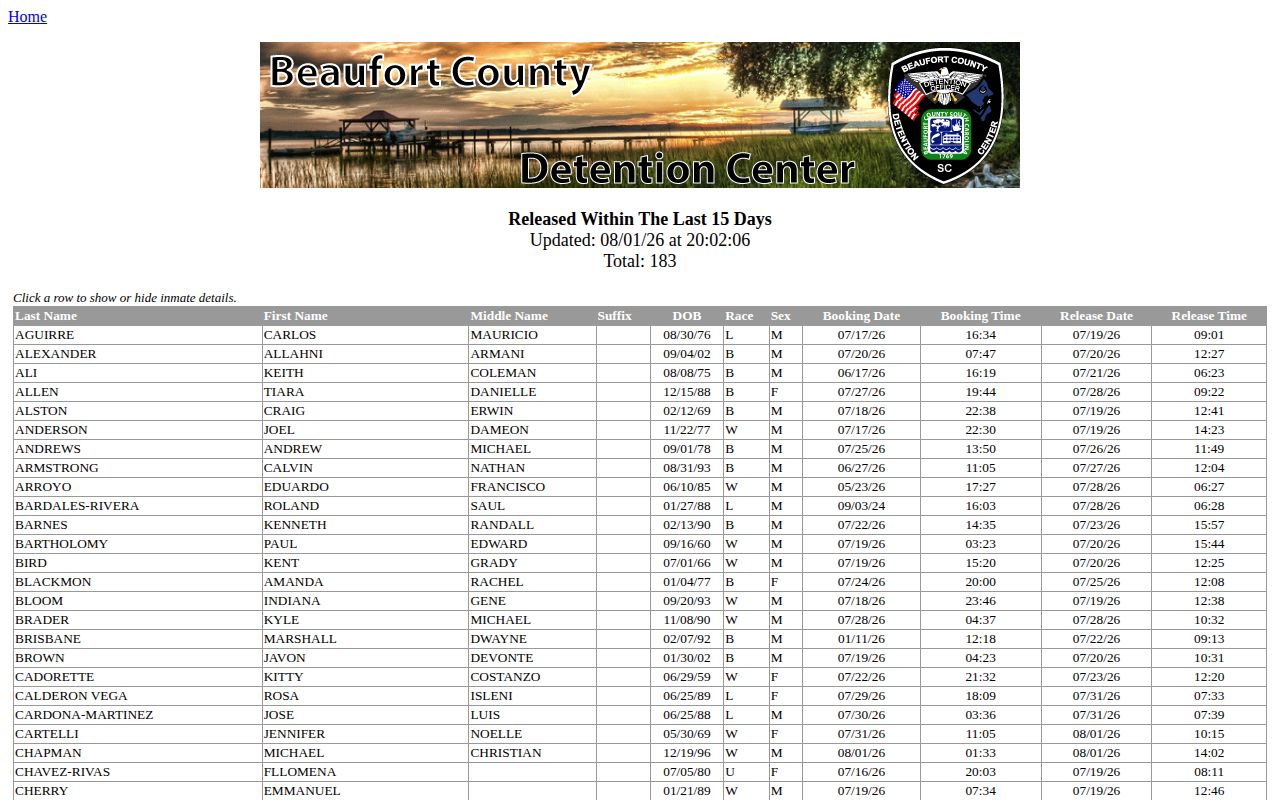 Beaufort County released inmate record feed